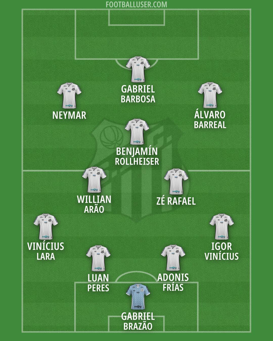 Santos Formation 2026