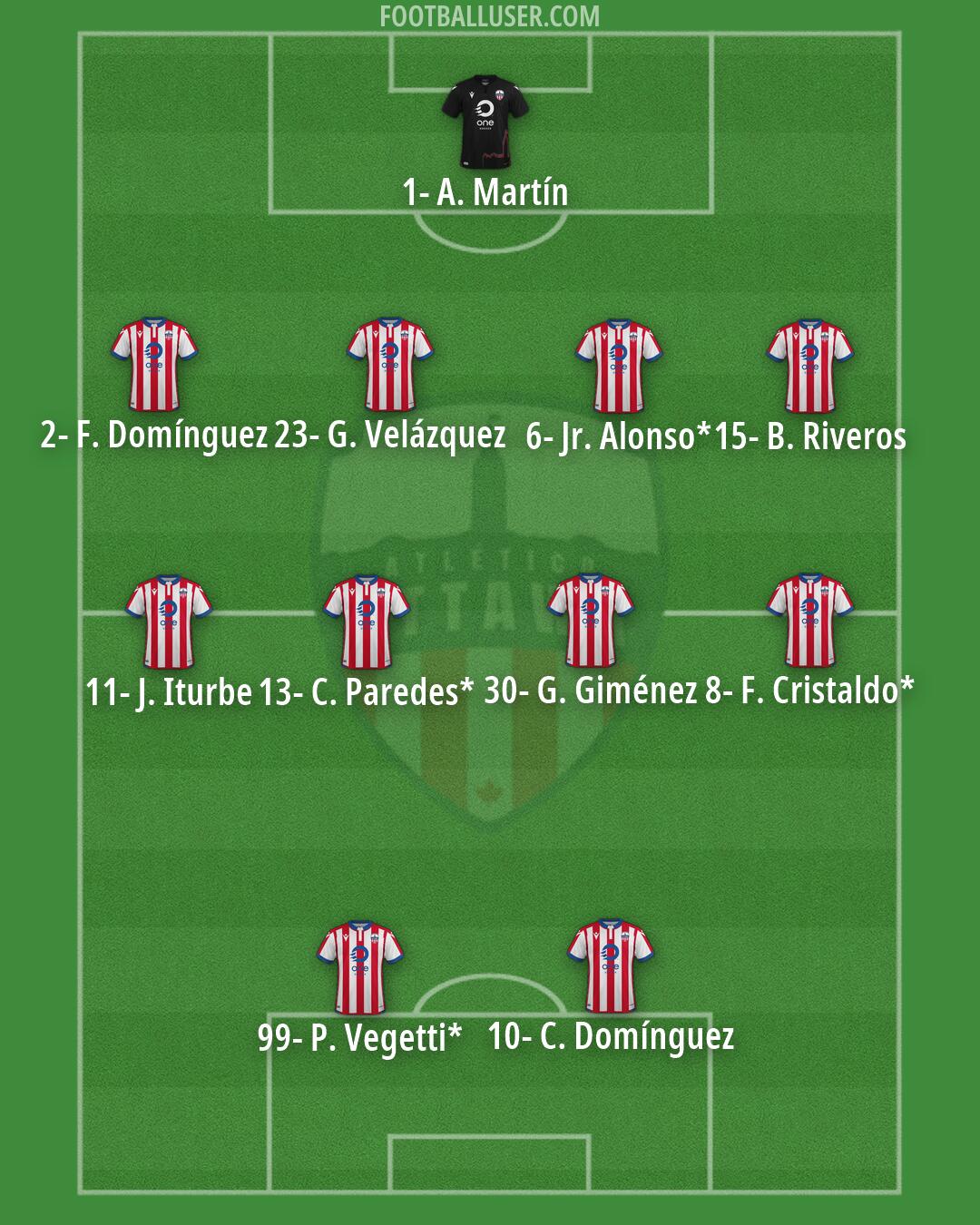 Atlético Ottawa Formation 2026
