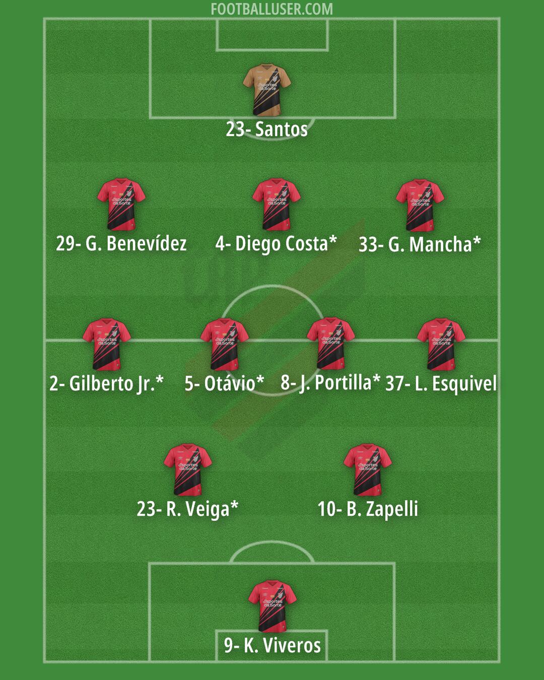 Athlético Paranaense Formation 2026