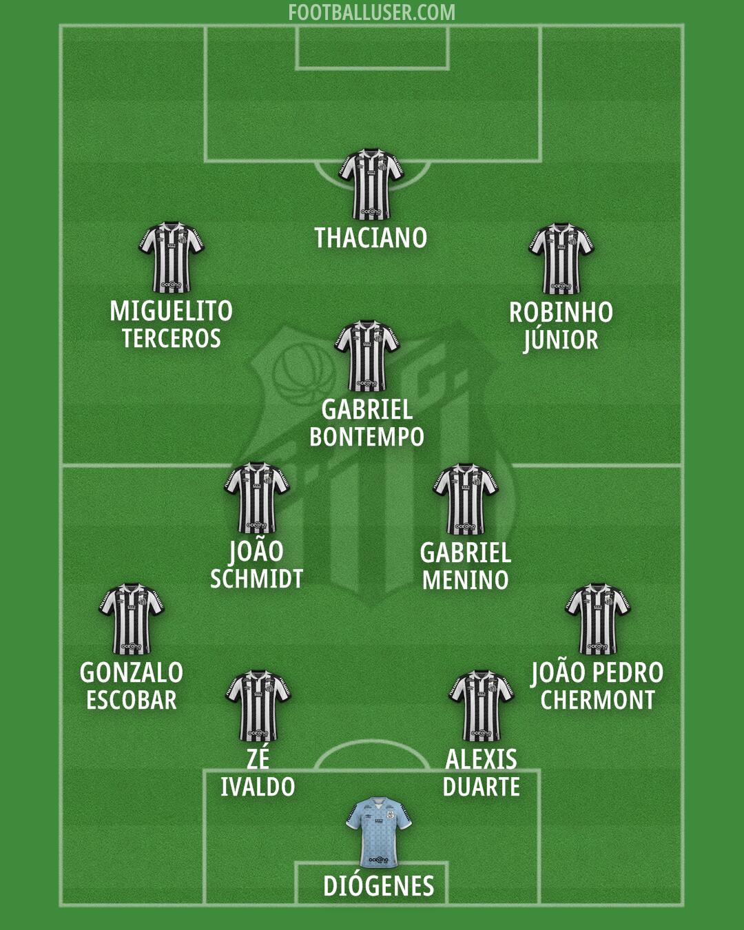 Santos Formation 2026