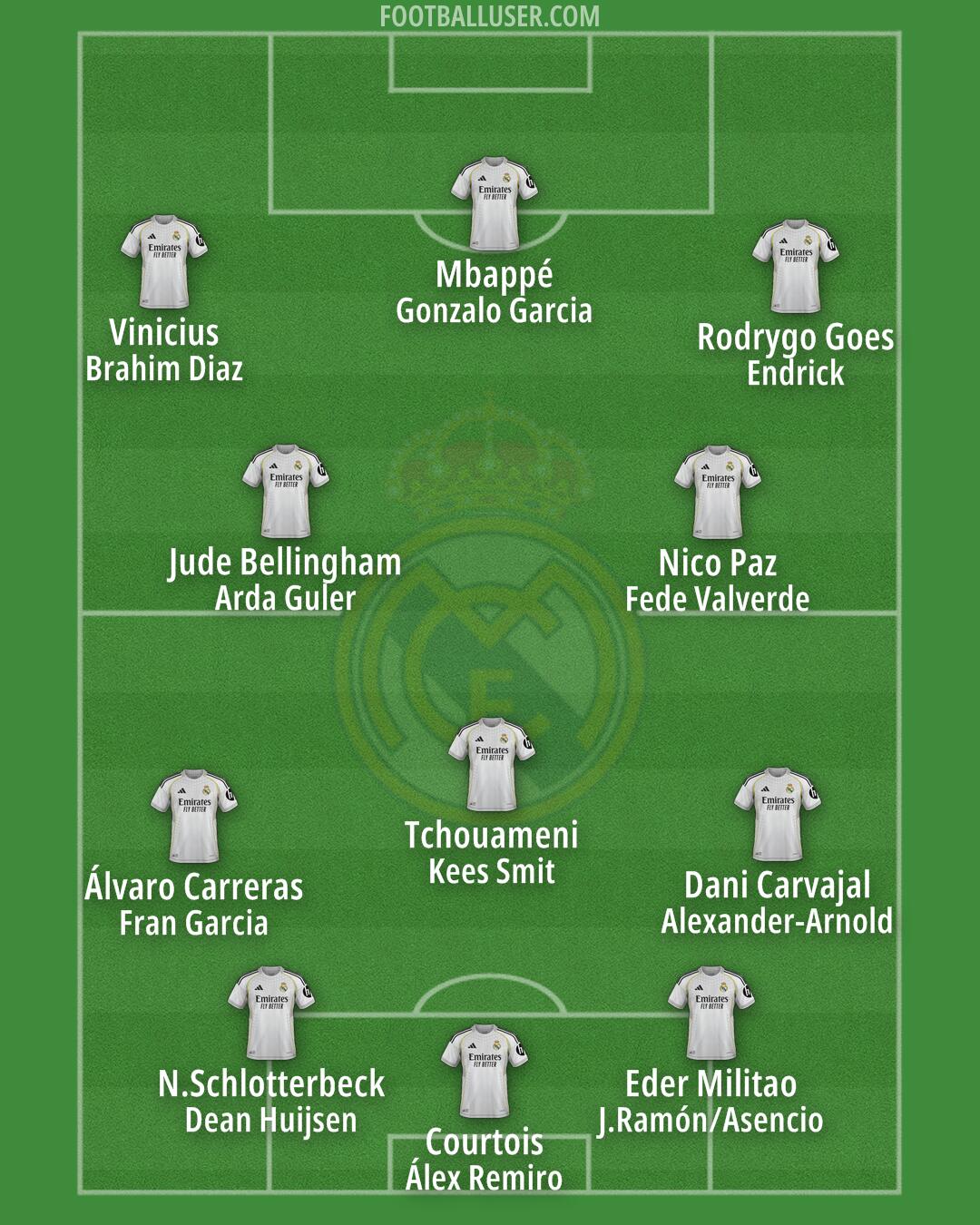 Real Madrid Formation 2026