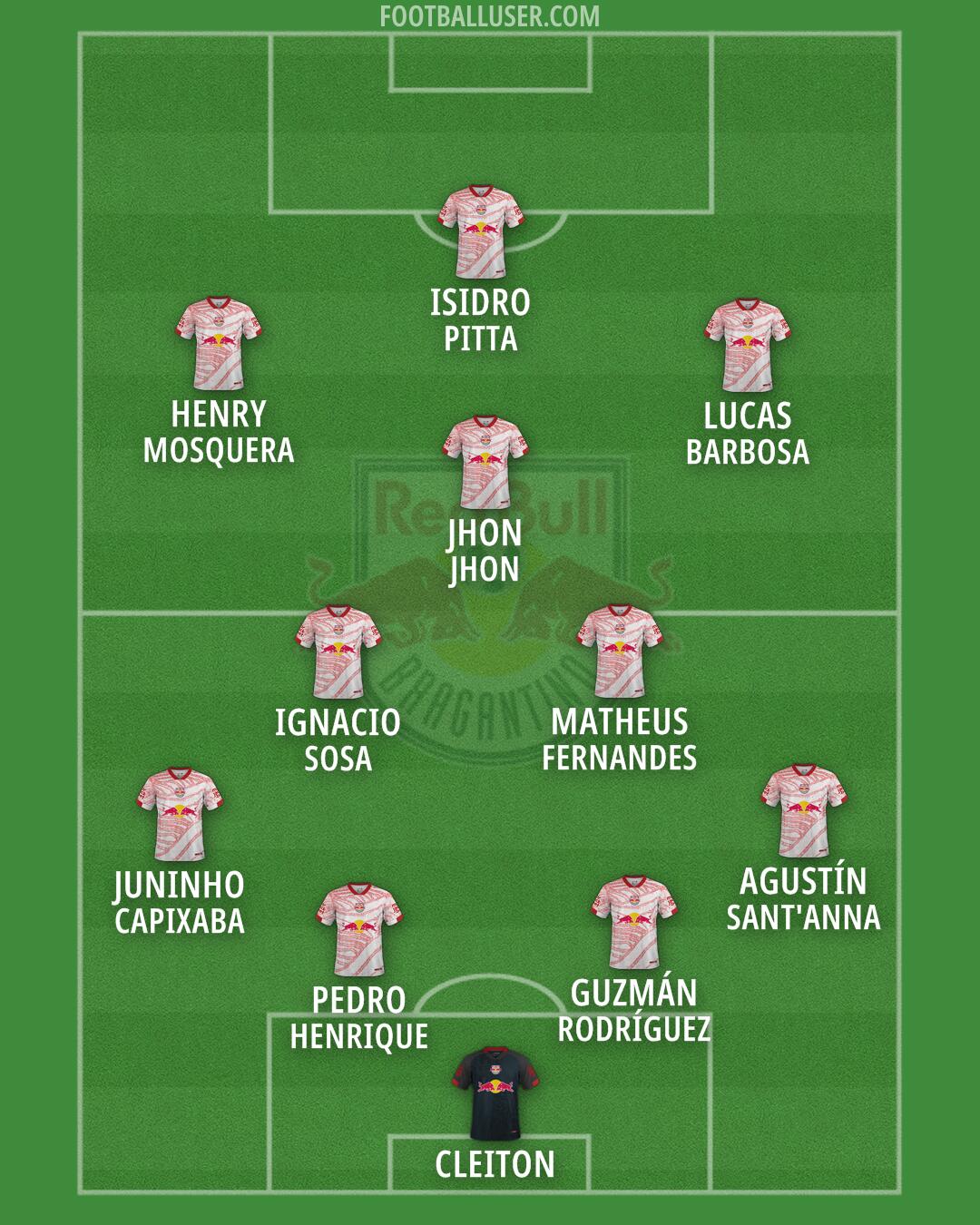 RB Bragantino Formation 2026