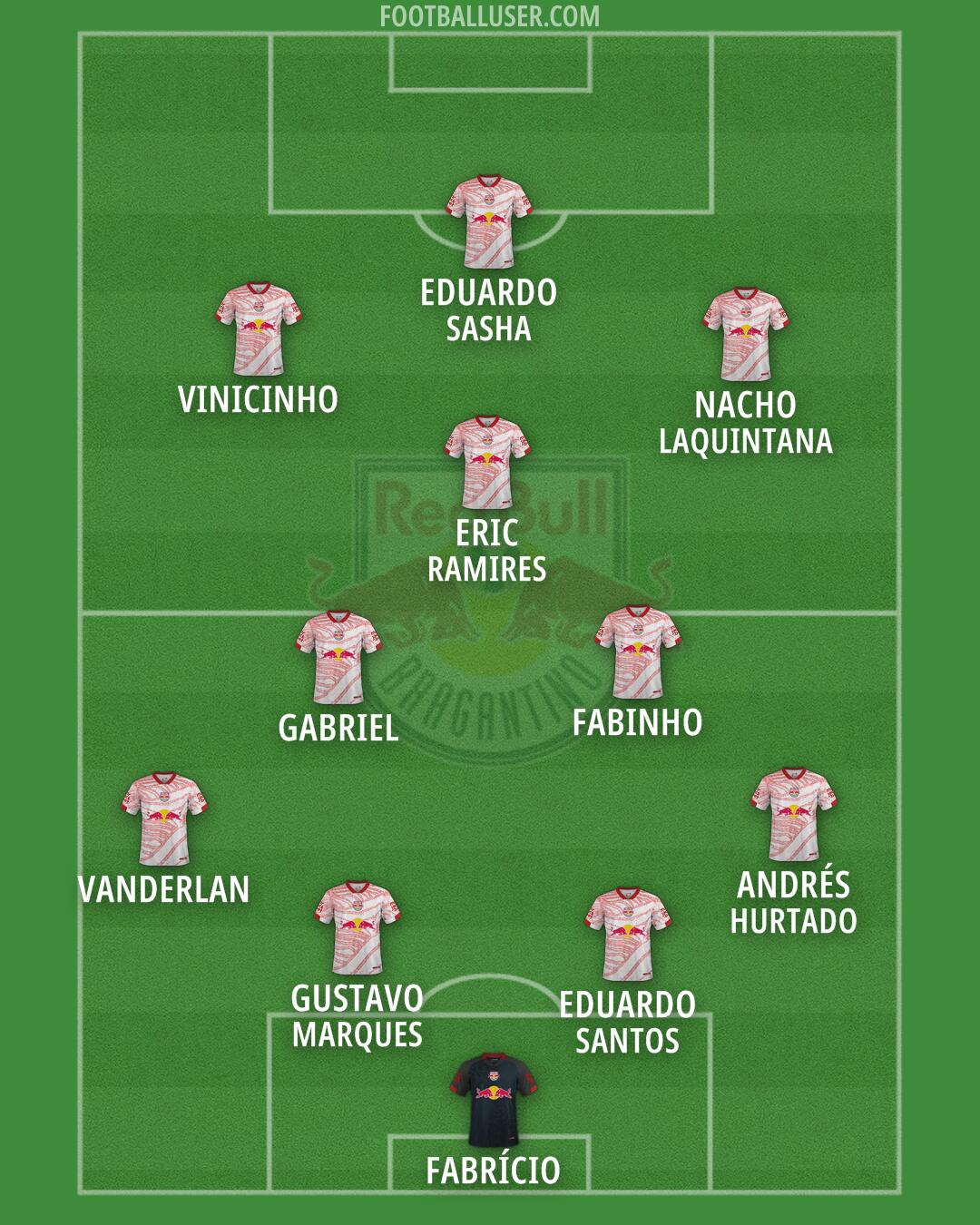 RB Bragantino Formation 2026