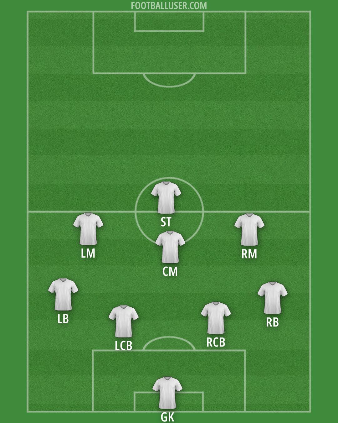 United States Formation 2026