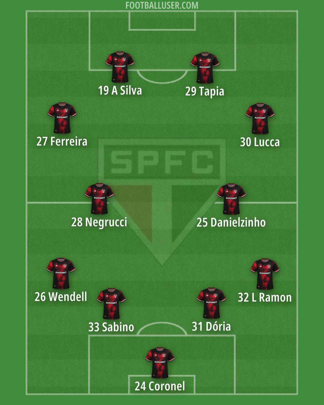 São Paulo Formation 2026