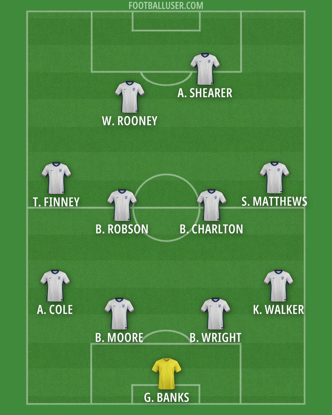 England Formation 2026
