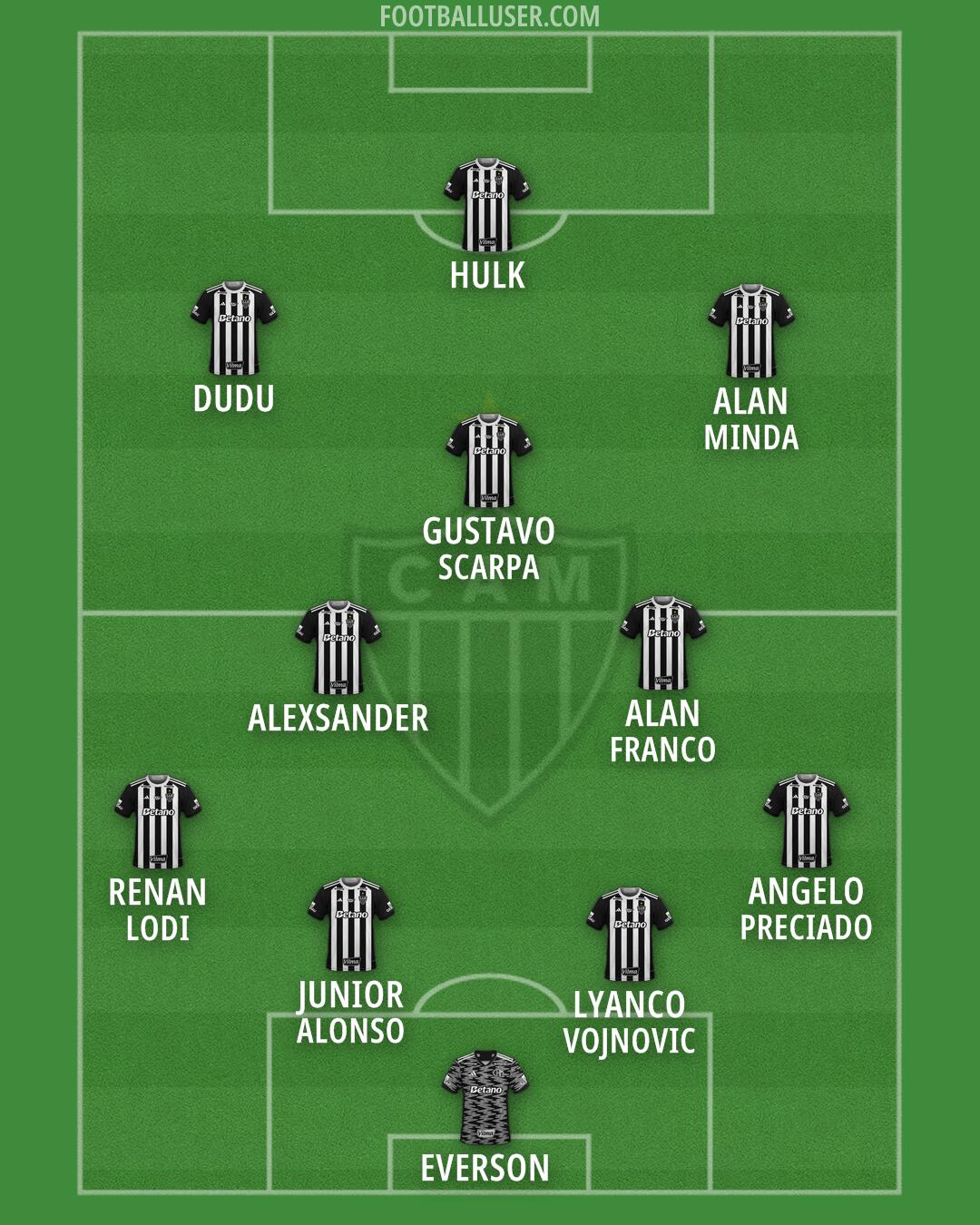 Atlético Mineiro Formation 2026