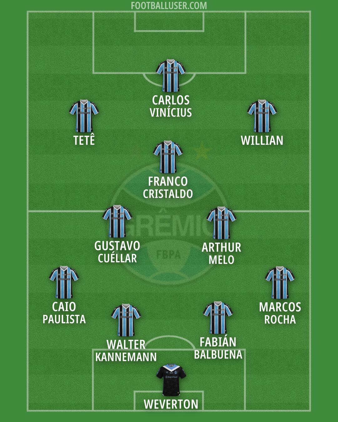 Grêmio Formation 2026