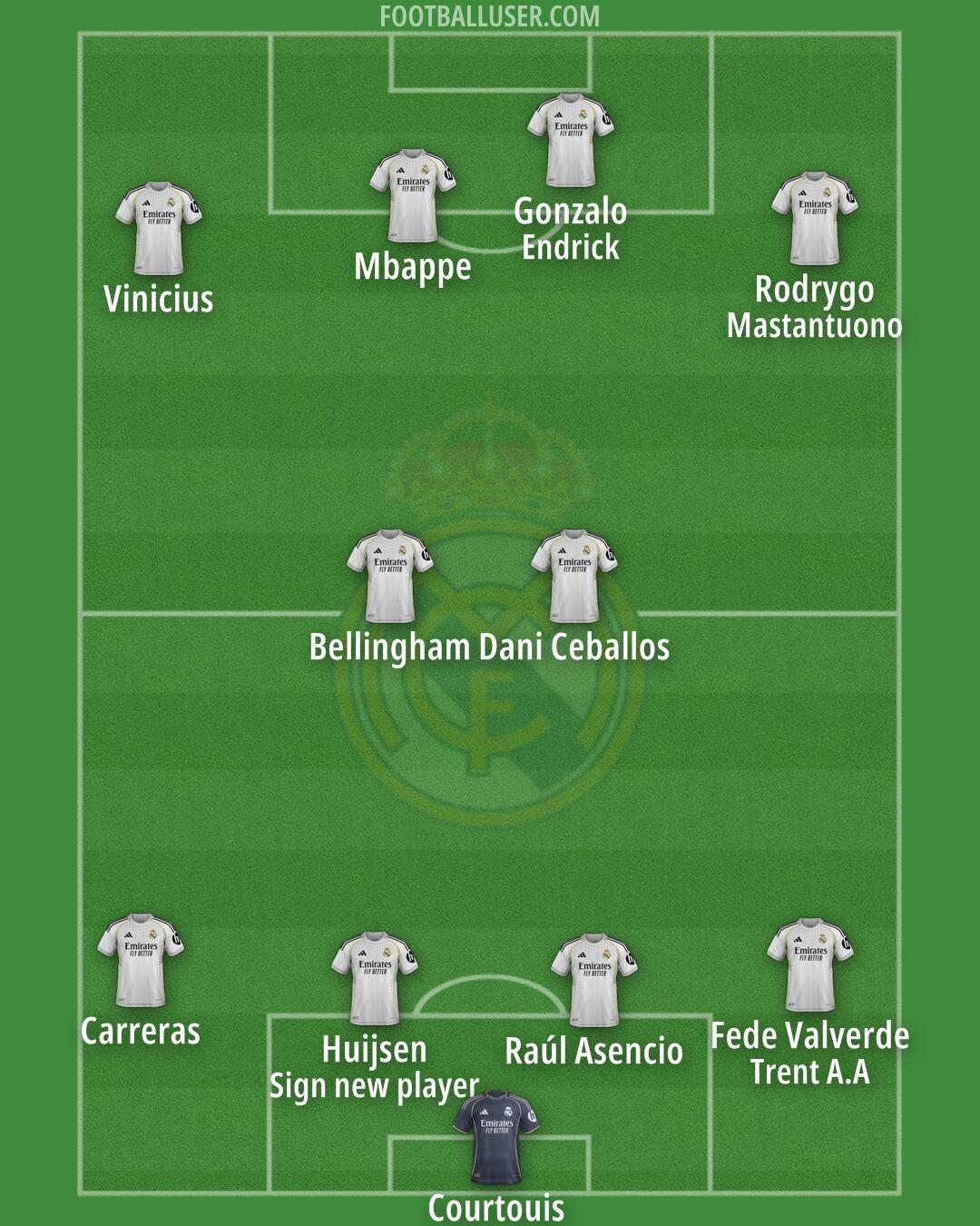 Real Madrid Formation 2026