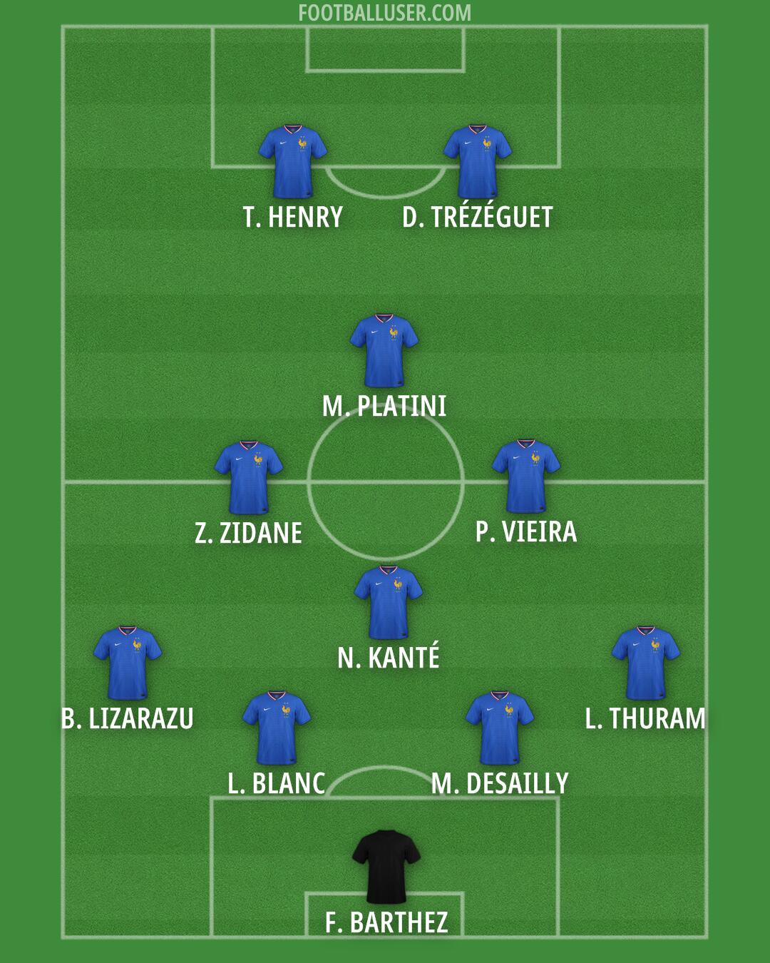 France Formation 2026