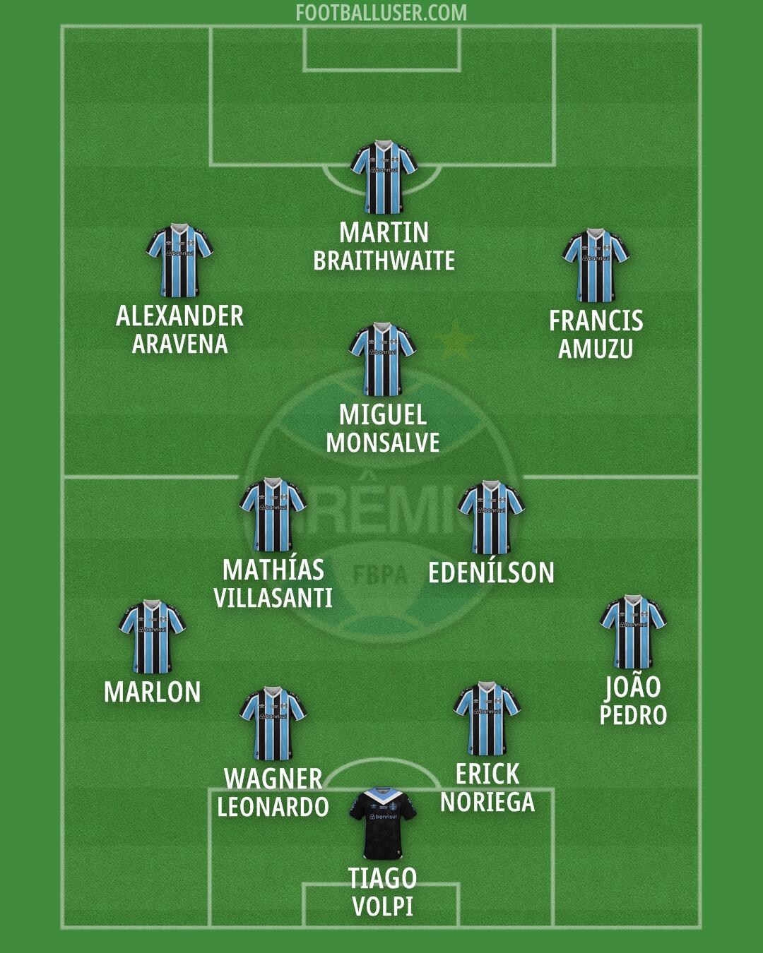 Grêmio Formation 2026