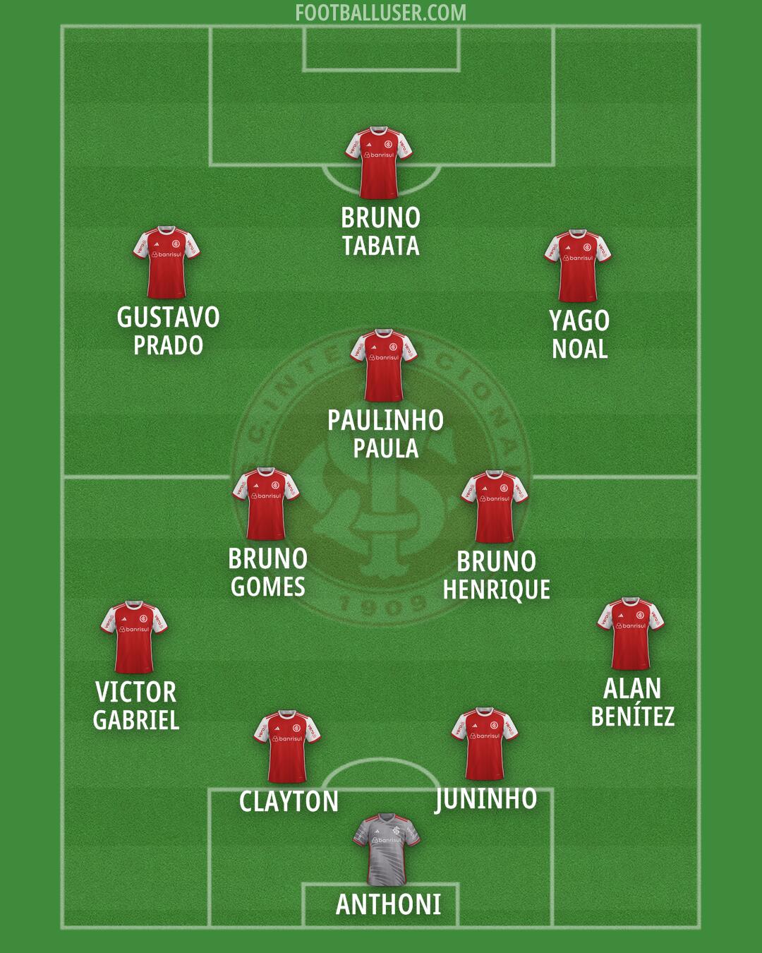Internacional Formation 2026