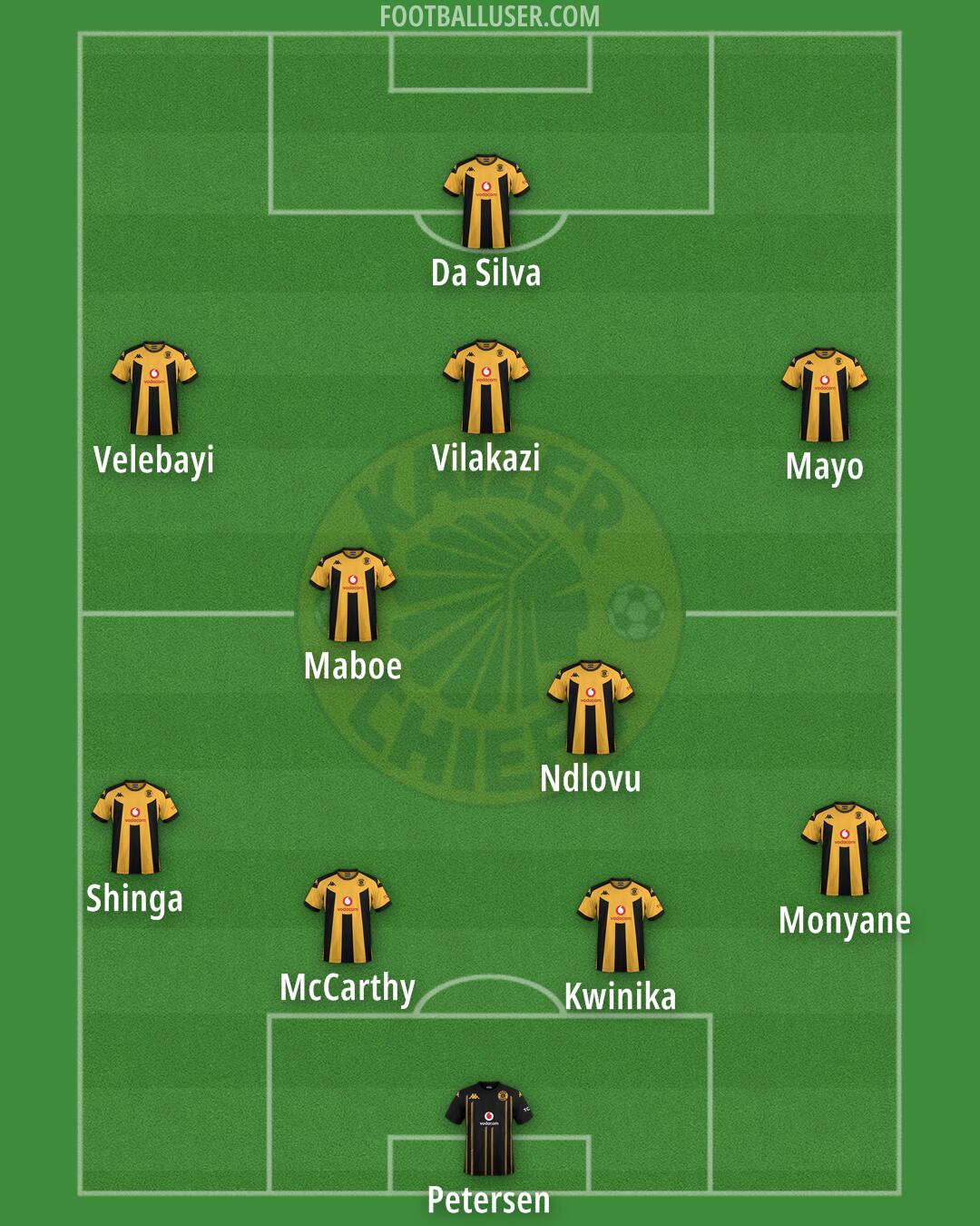 Kaizer Chiefs Formation 2026