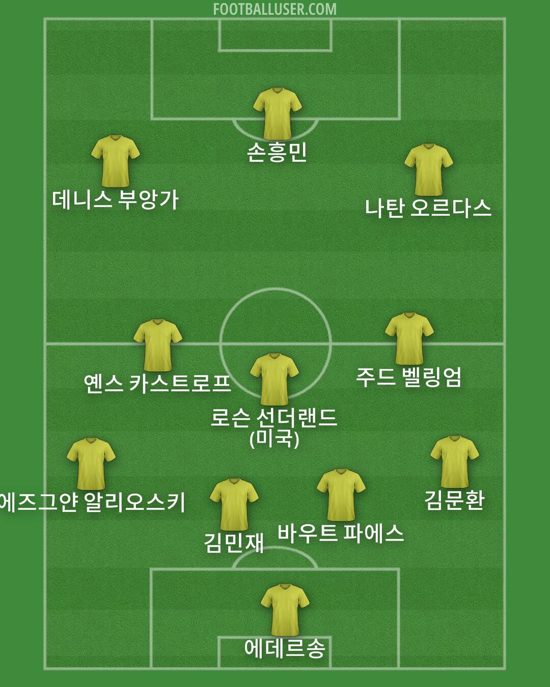 Custom Team Formation 2026