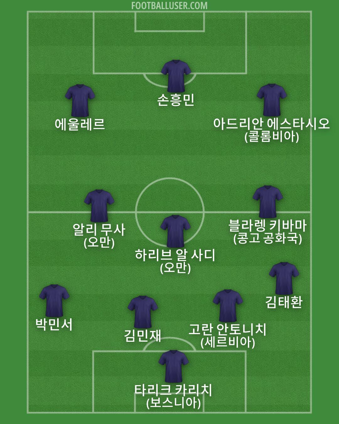 Custom Team Formation 2026