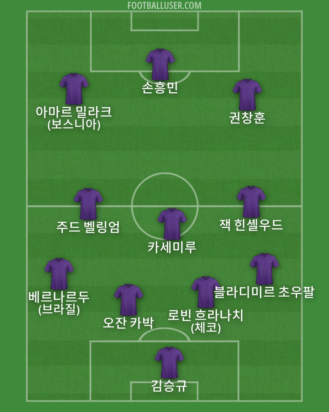 Custom Team Formation 2026