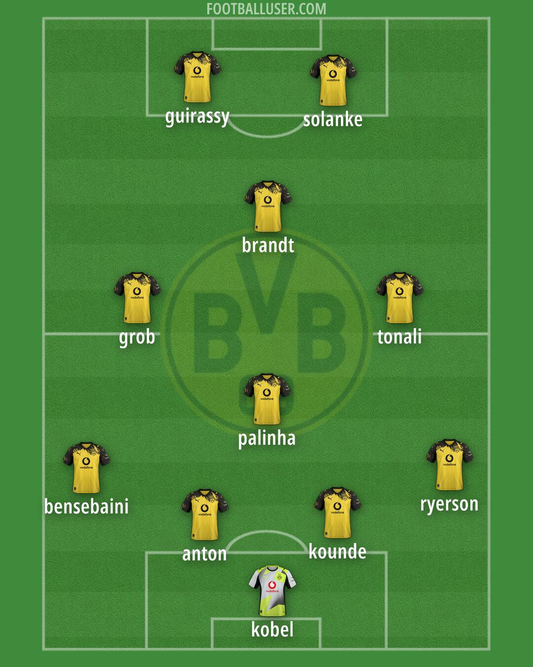 Borussia Dortmund Formation 2026