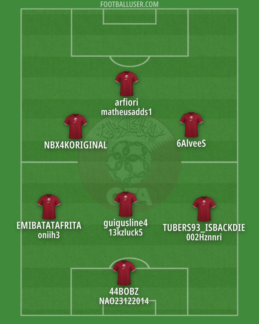 Qatar Formation 2026