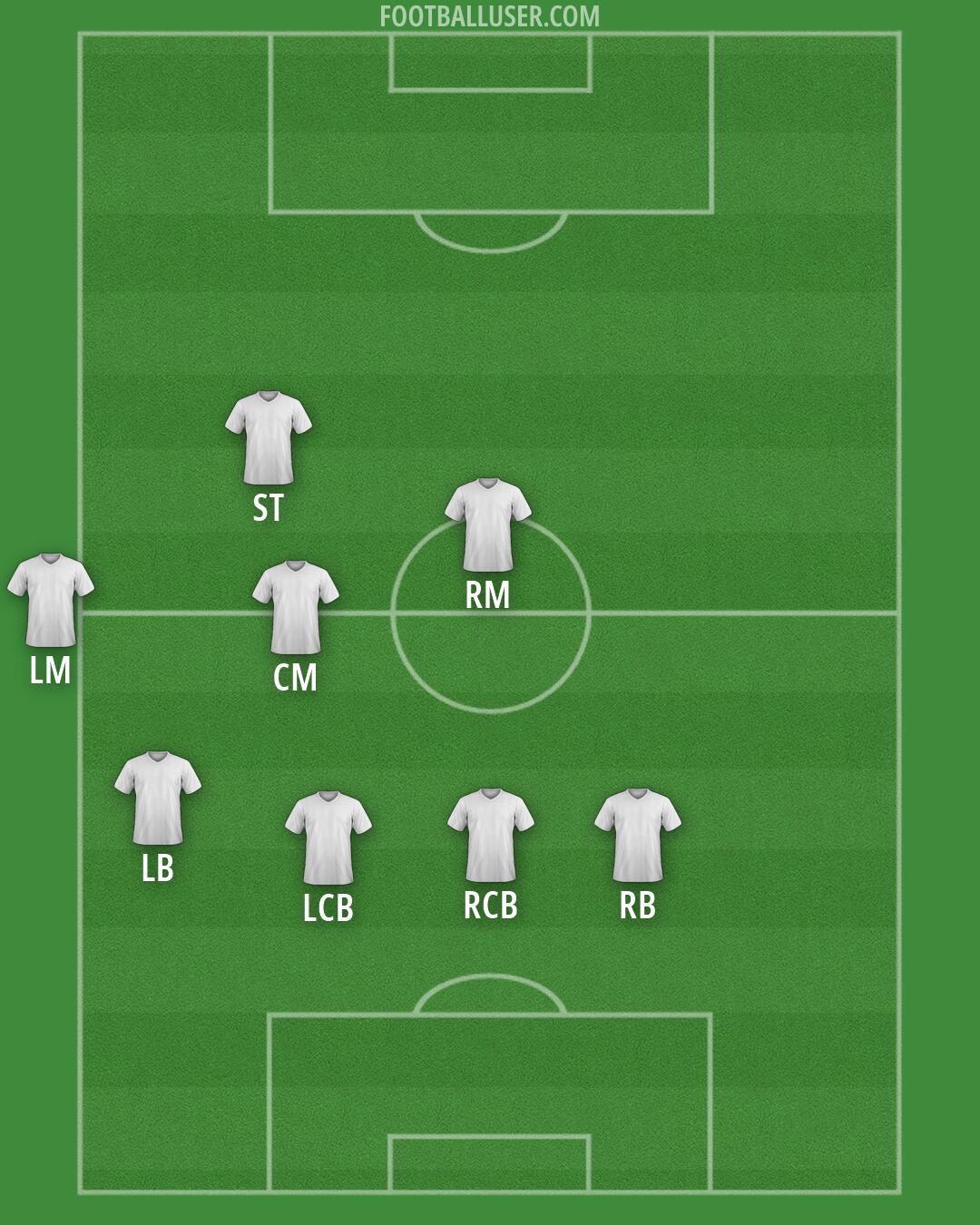 Custom Team Formation 2026