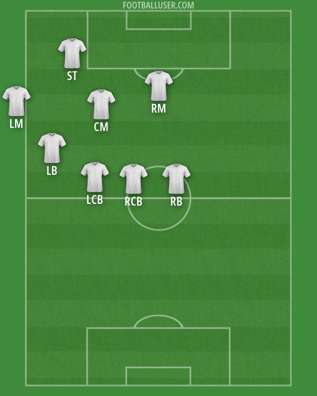 Custom Team Formation 2026