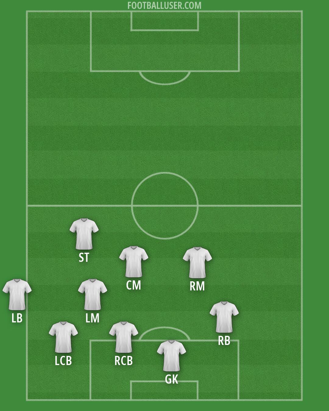 Custom Team Formation 2026