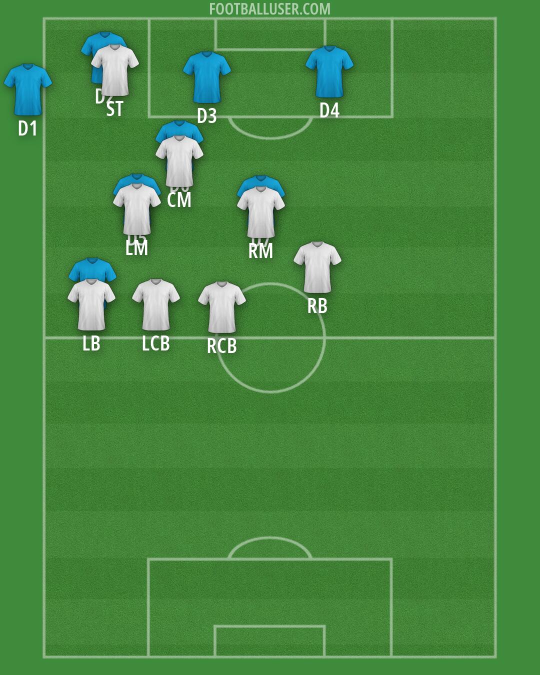 Custom Team Formation 2026