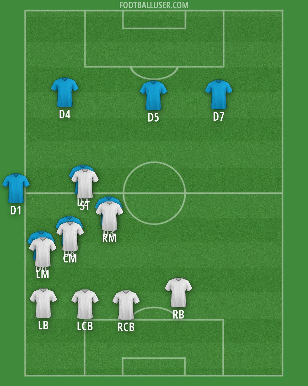 Custom Team Formation 2026