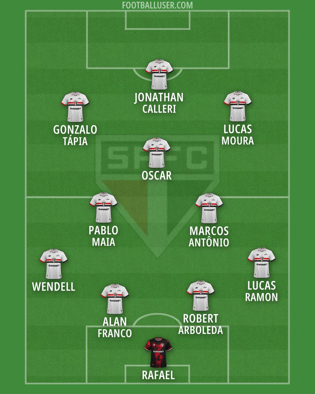São Paulo Formation 2026