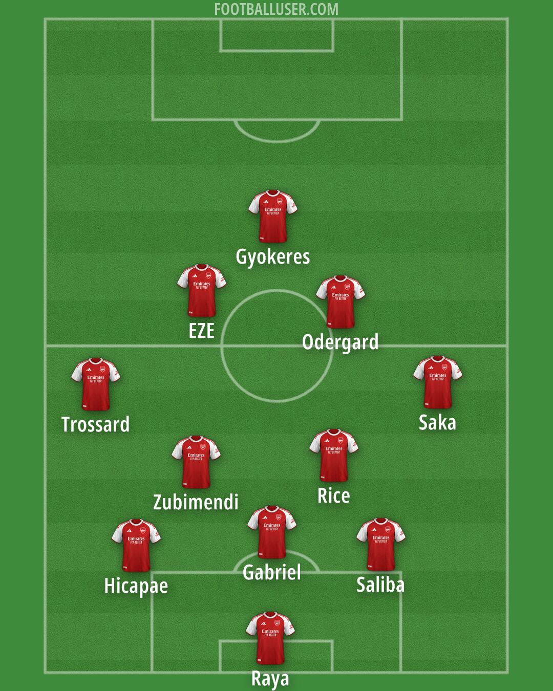 Arsenal Formation 2026