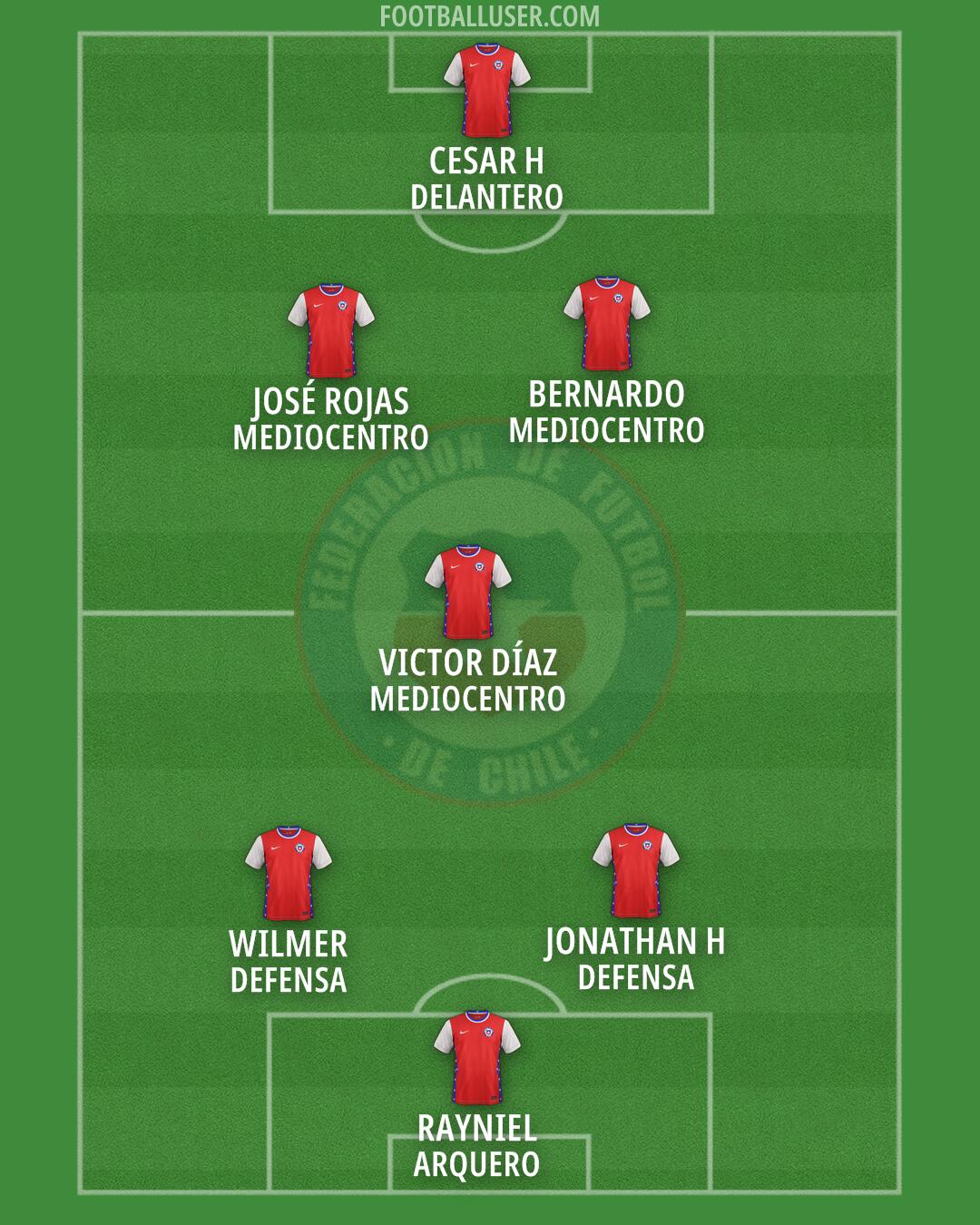Chile Formation 2026