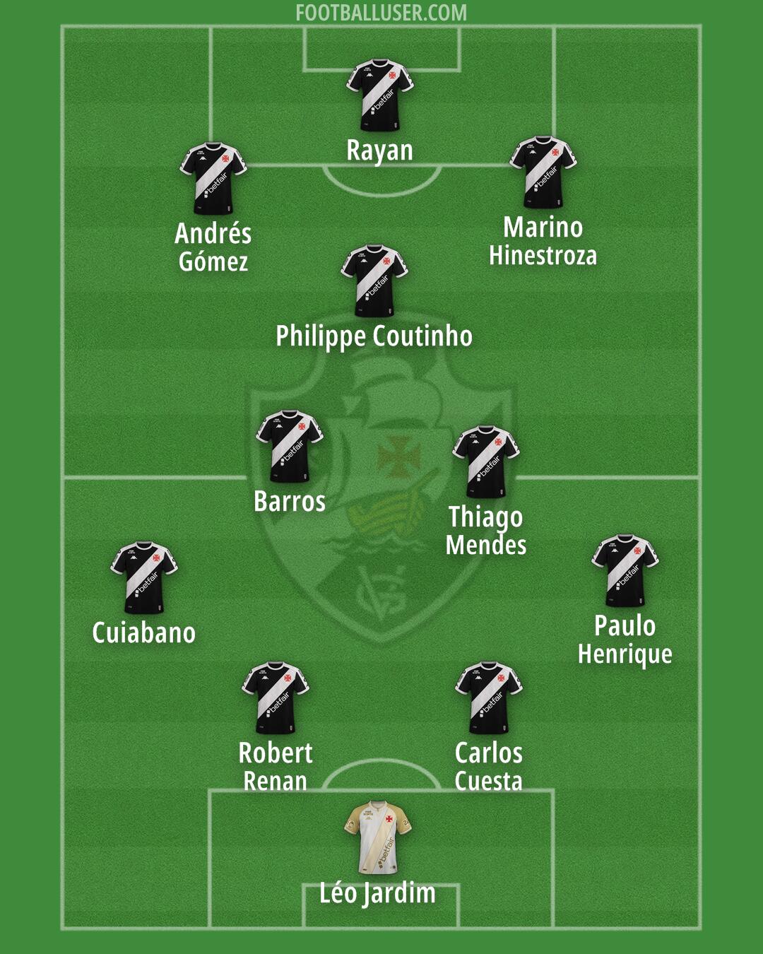 Vasco da Gama Formation 2026