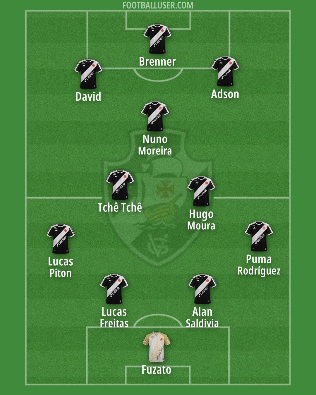 Vasco da Gama Formation 2026