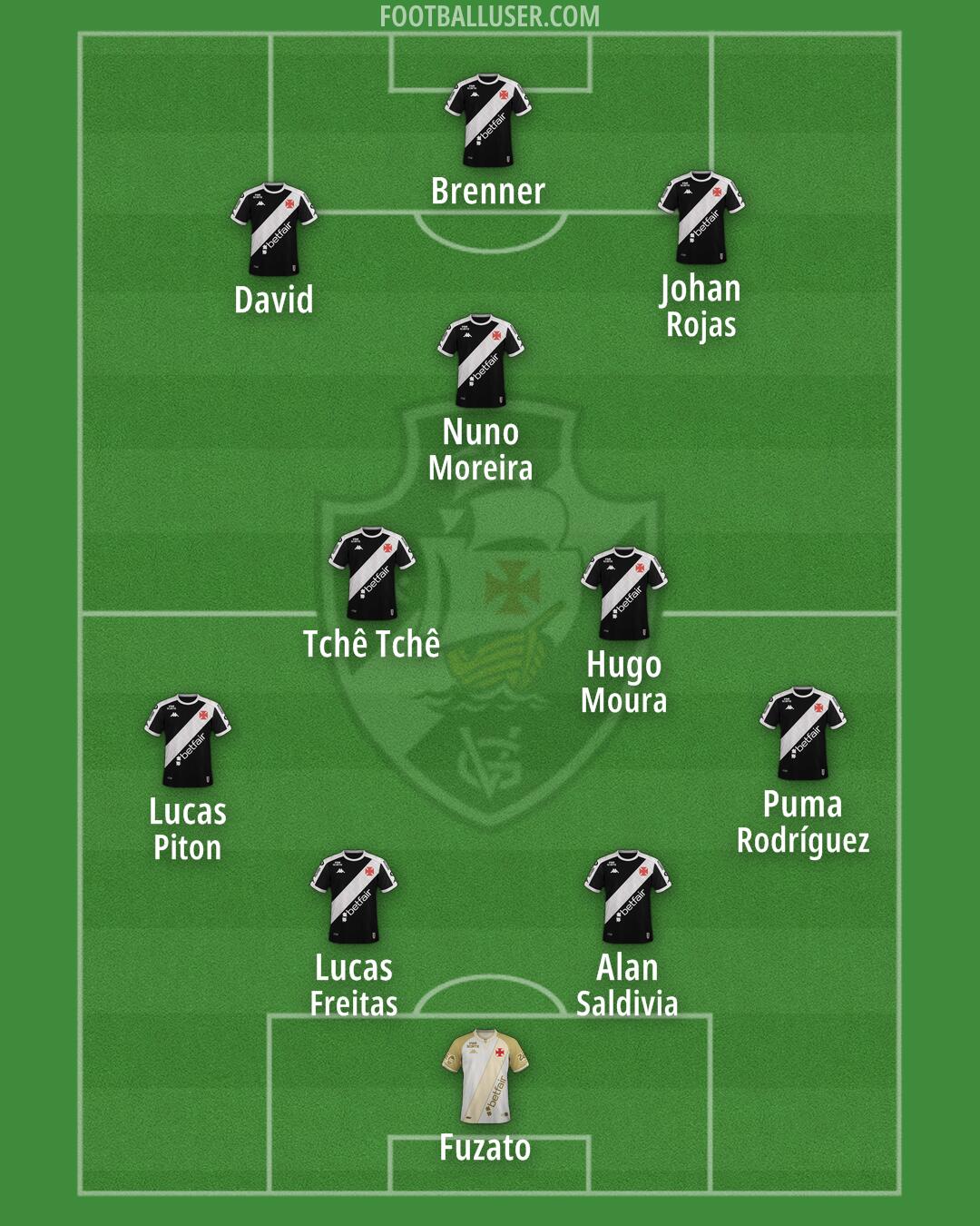 Vasco da Gama Formation 2026
