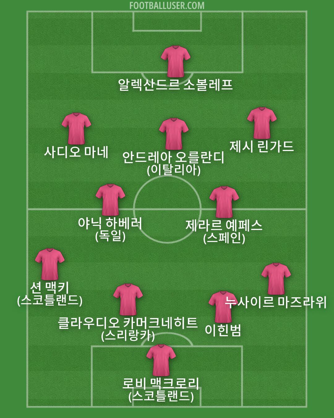 Custom Team Formation 2026