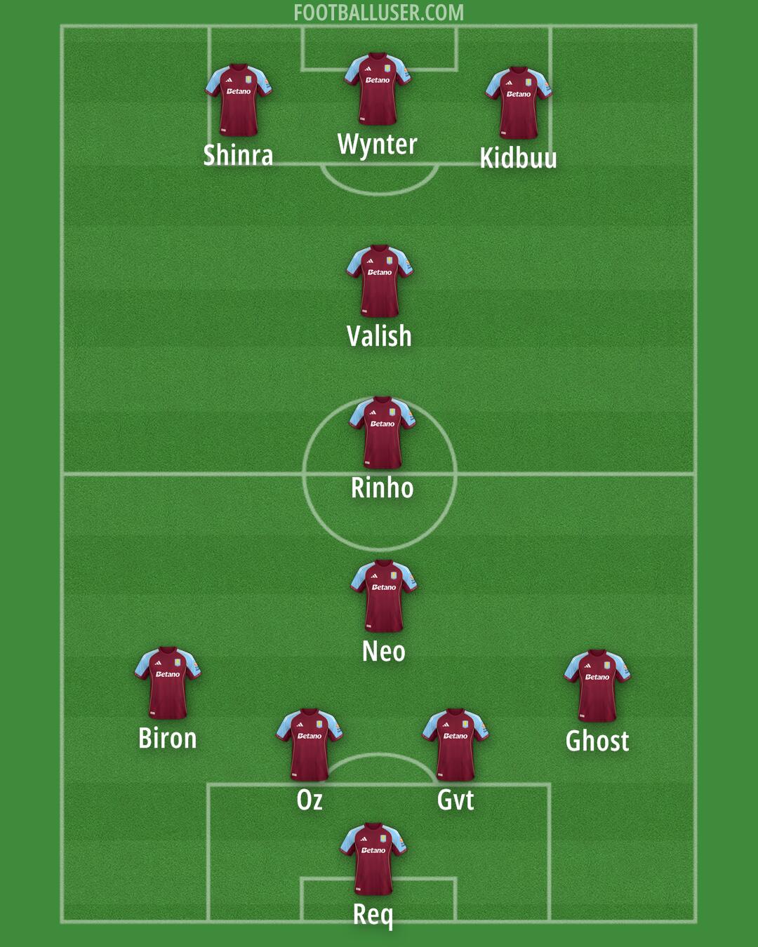 Aston Villa Formation 2026