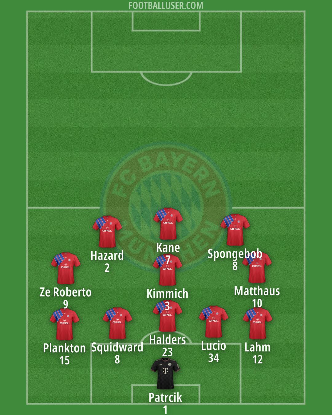 FC Bayern Formation 2026