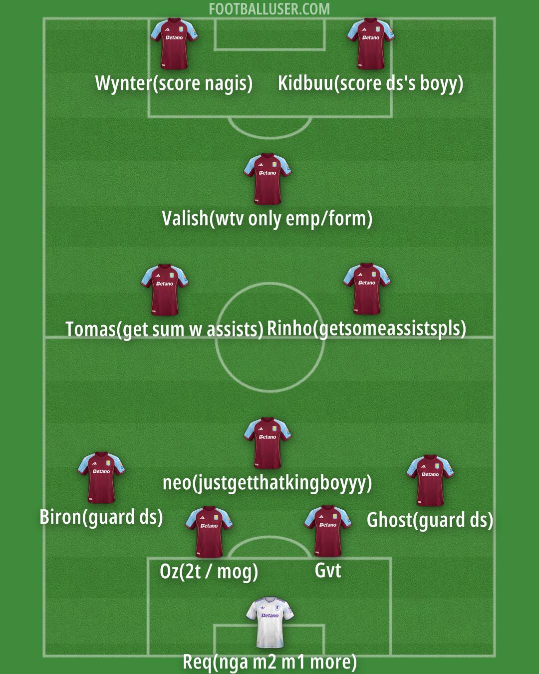 Aston Villa Formation 2026