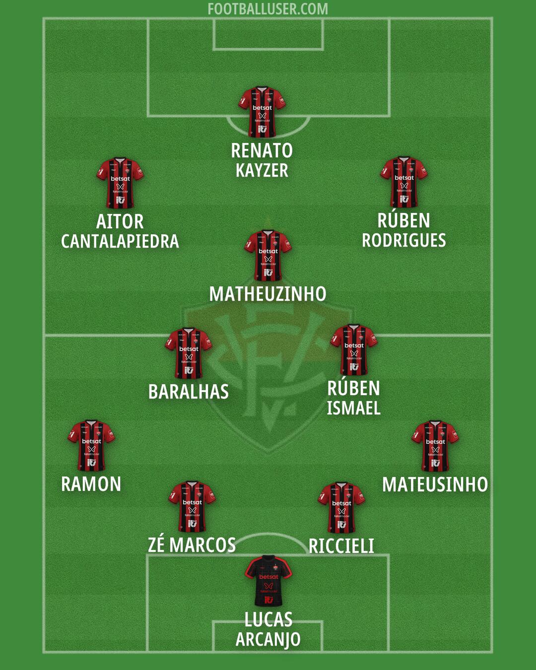 Vitória Formation 2026