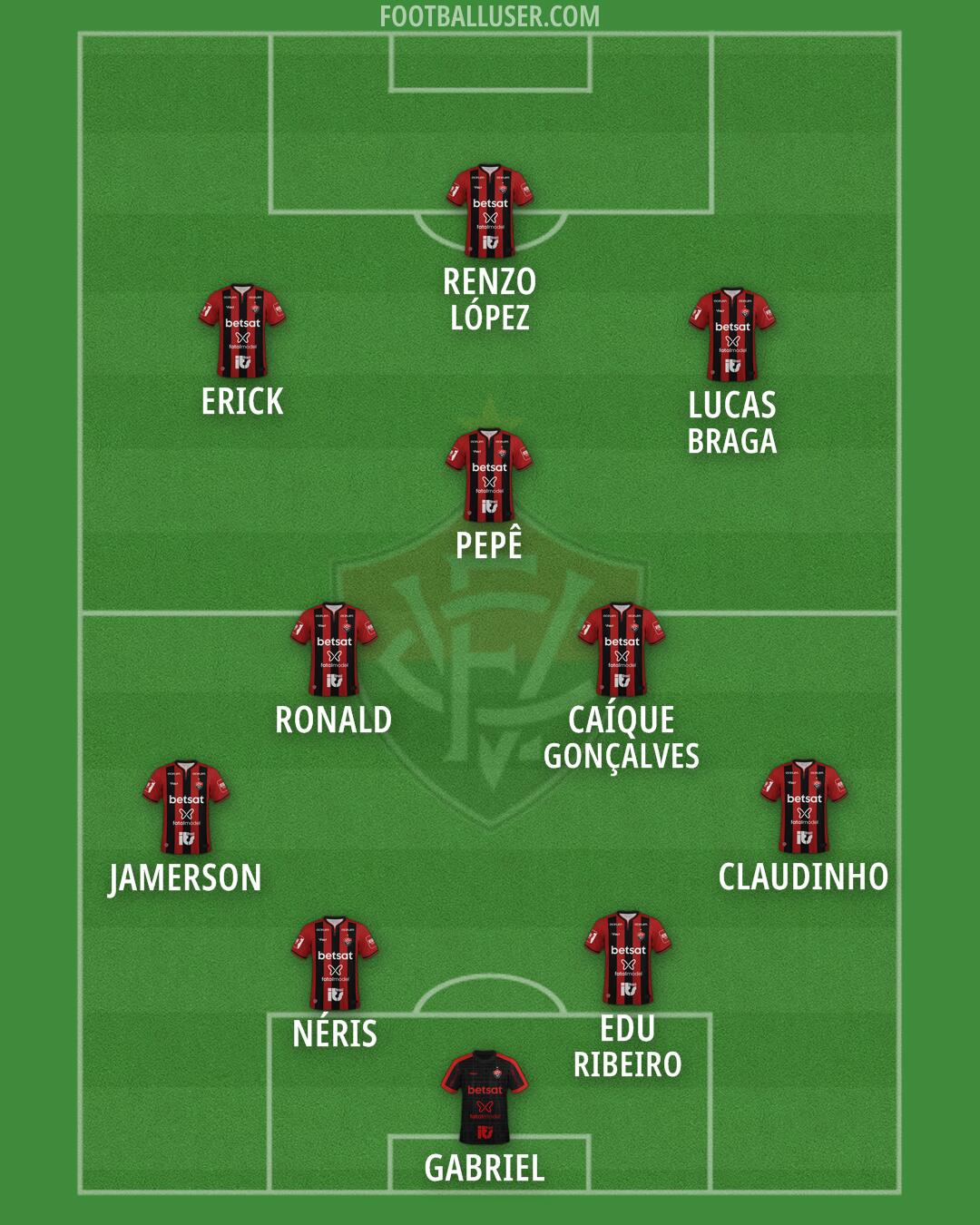 Vitória Formation 2026