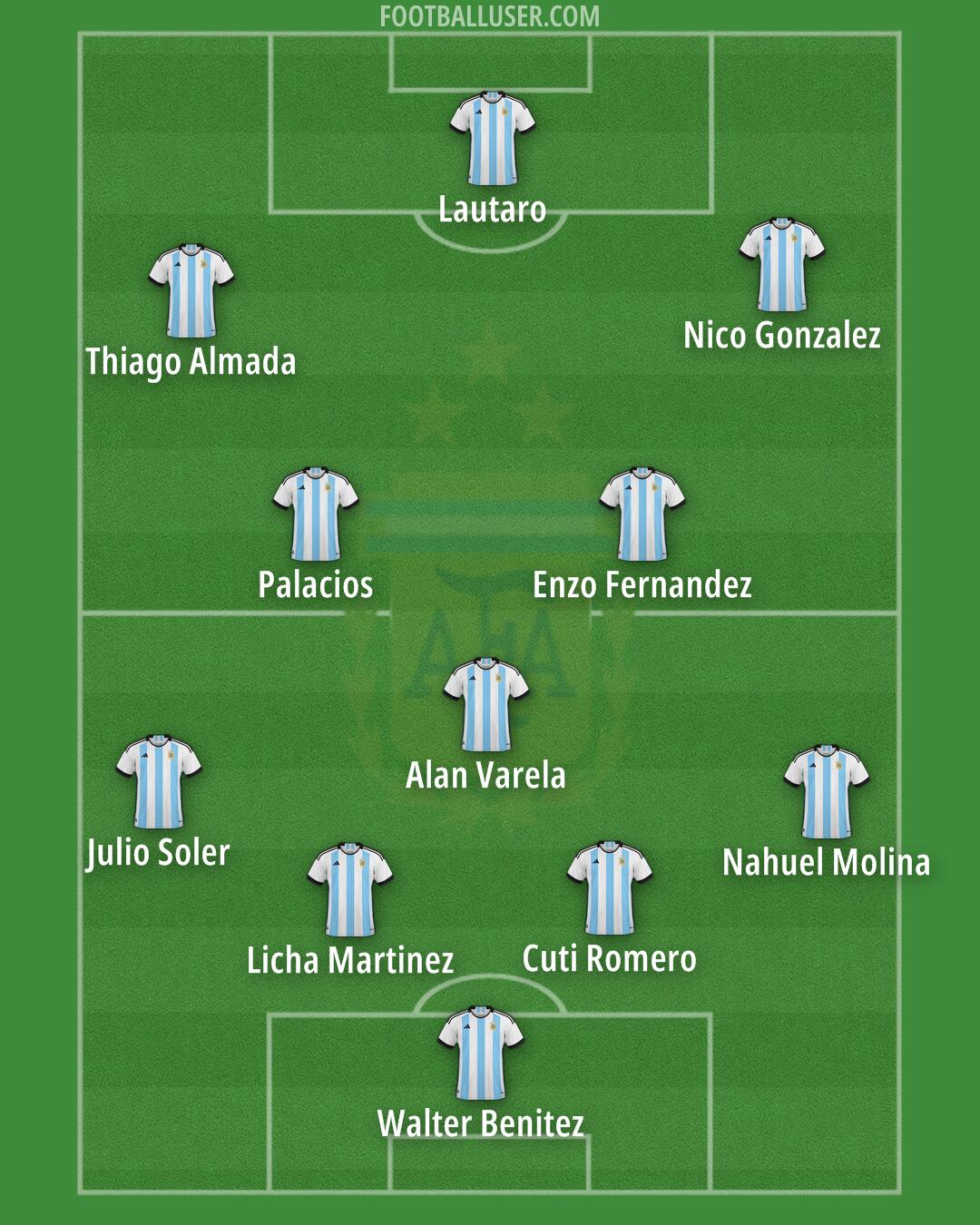 Argentina Formation 2026