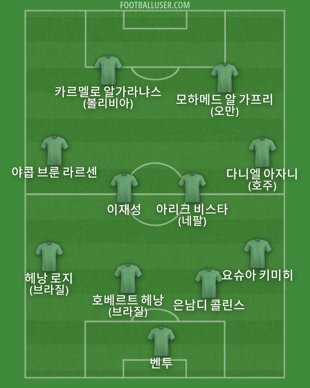 Custom Team Formation 2026