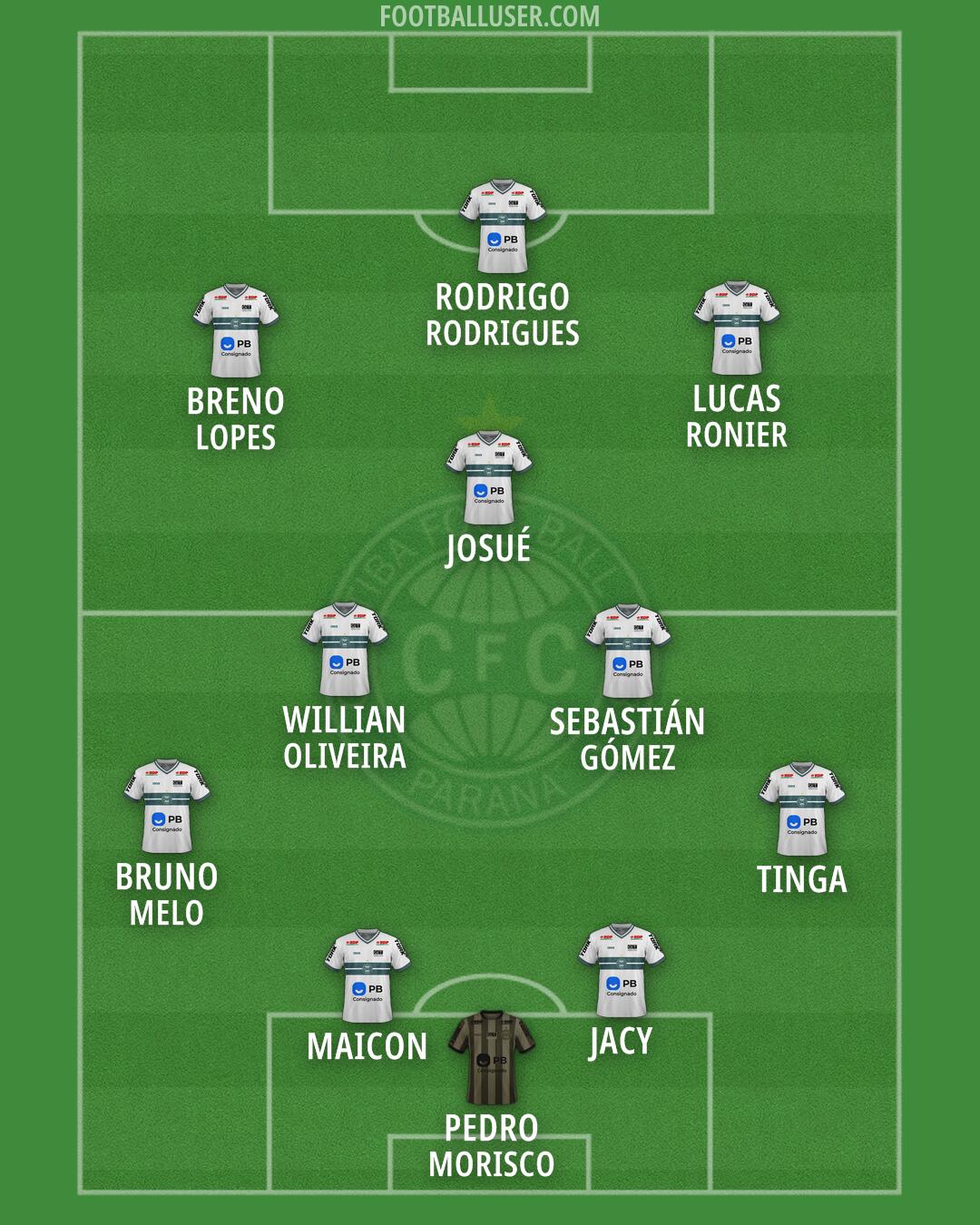 Coritiba Formation 2026