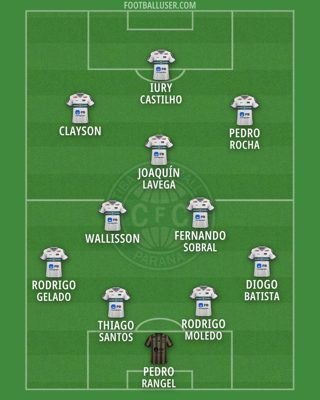 Coritiba Formation 2026