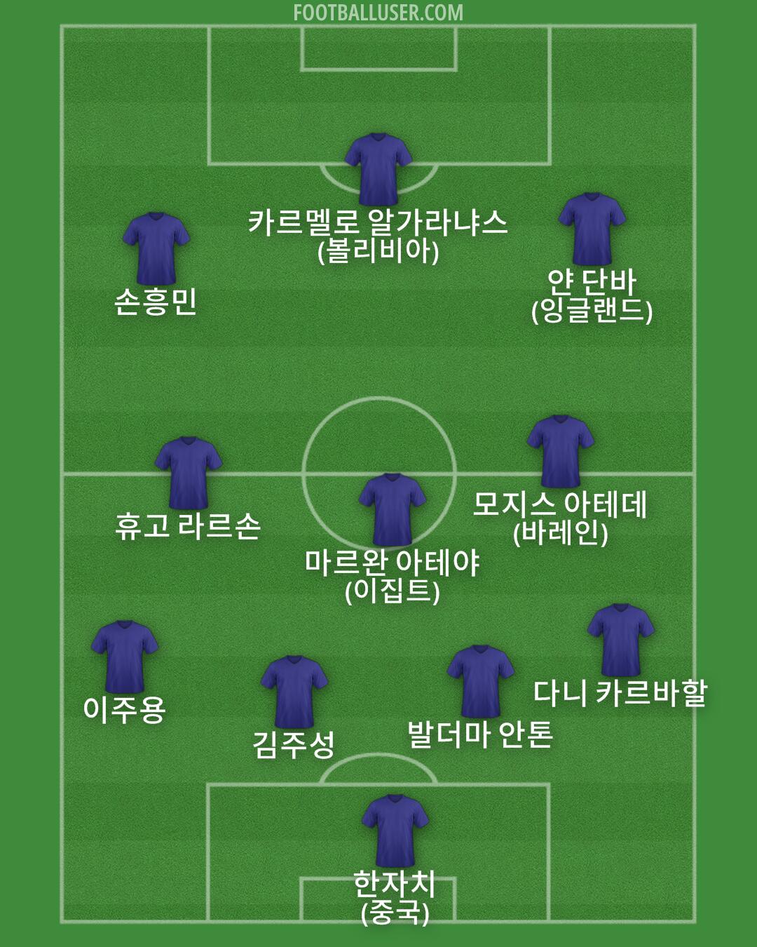 Custom Team Formation 2026