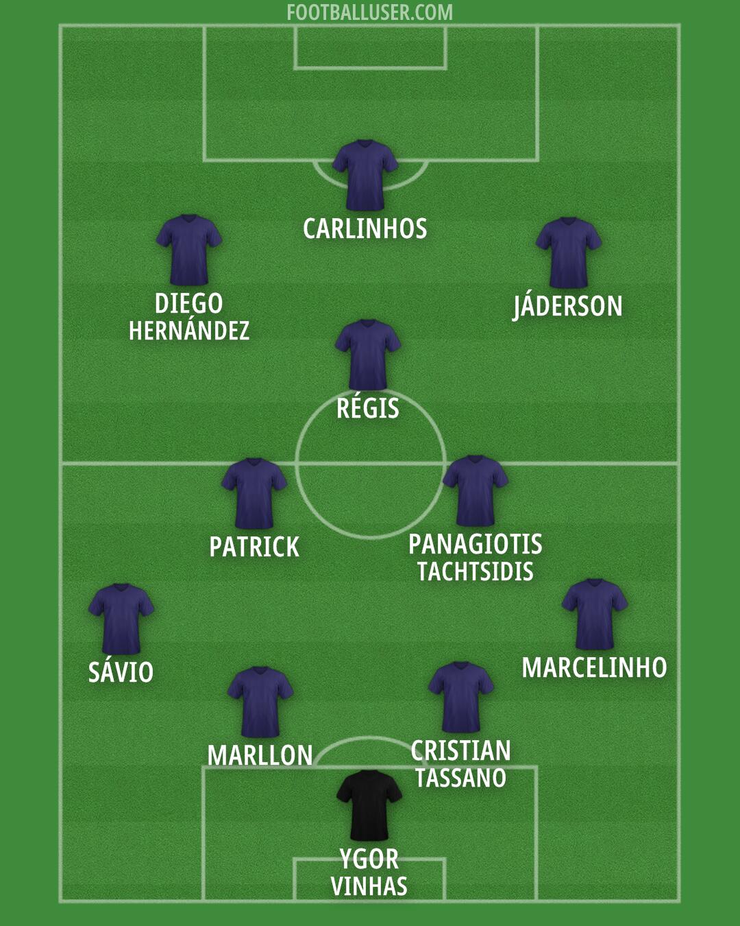 Custom Team Formation 2026