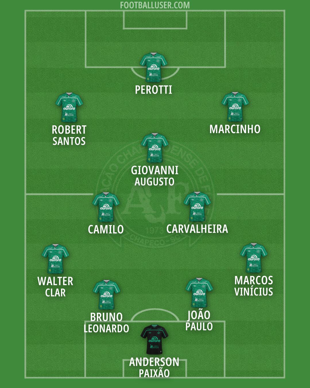 Chapecoense Formation 2026