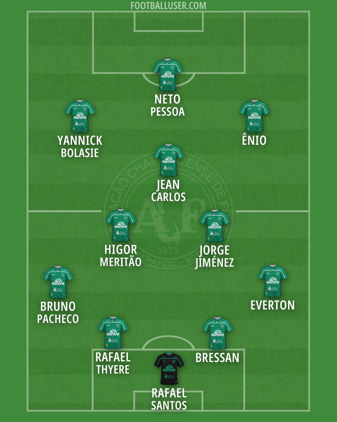 Chapecoense Formation 2026