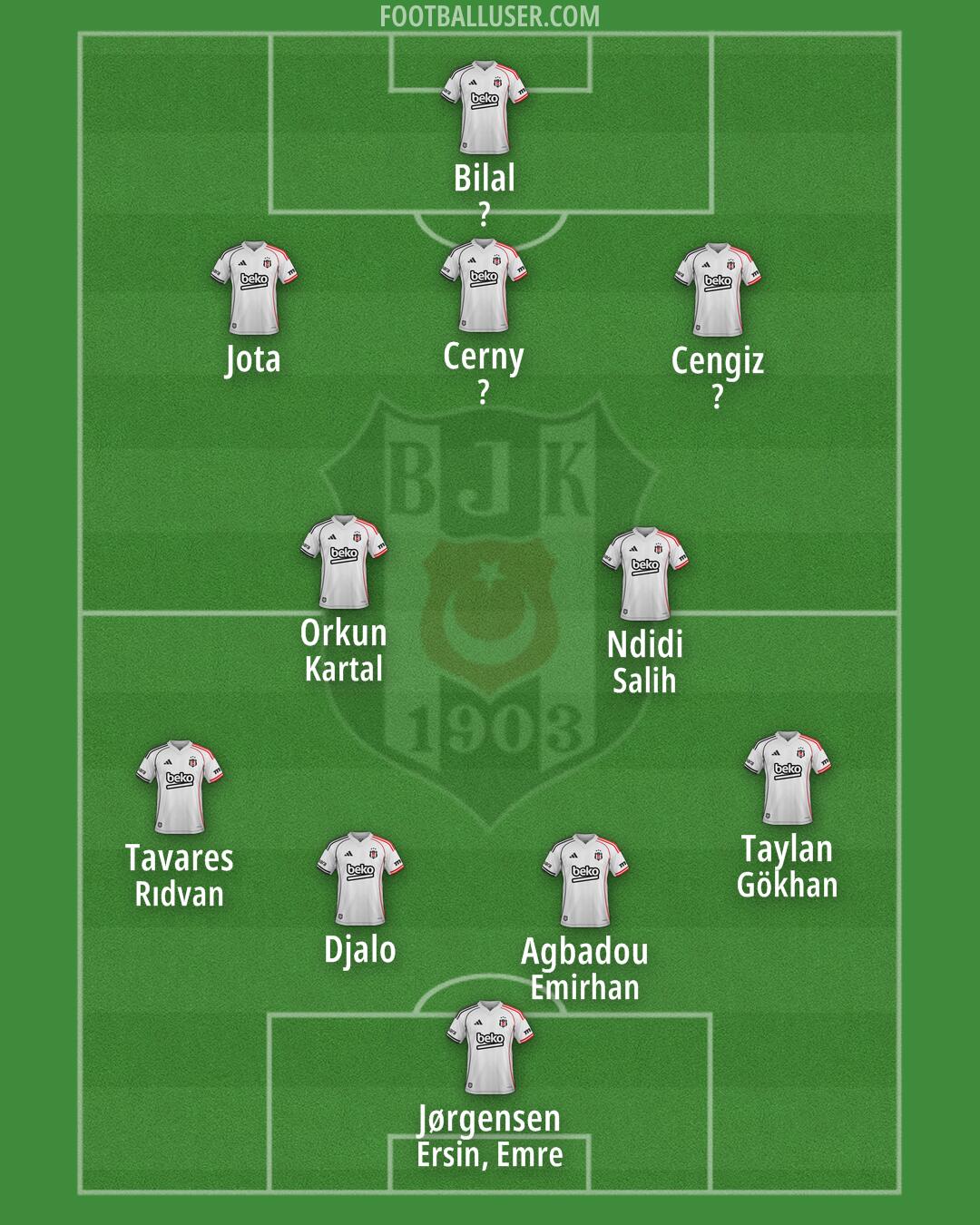 Besiktas Formation 2026
