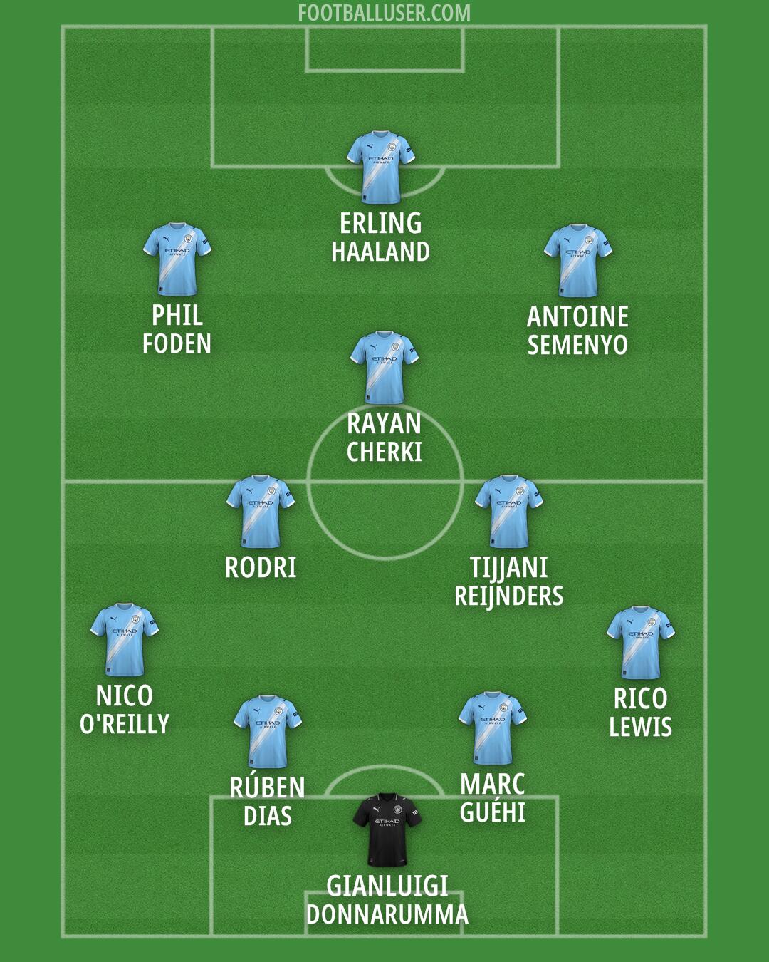 Man City Formation 2026