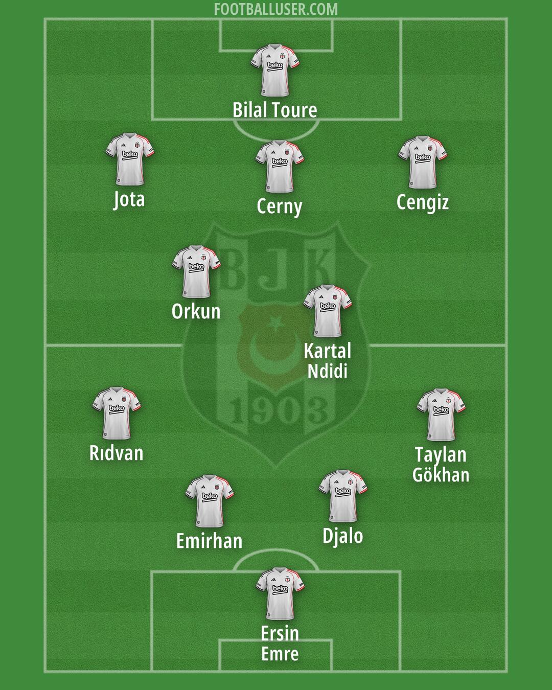Besiktas Formation 2026